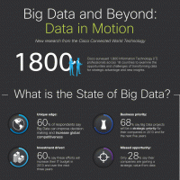 Big Data — новый виток развития