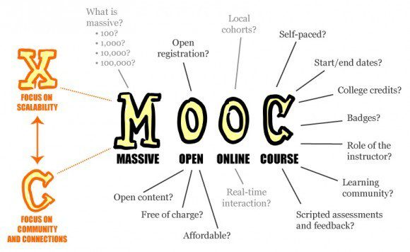 MOOC-платформа