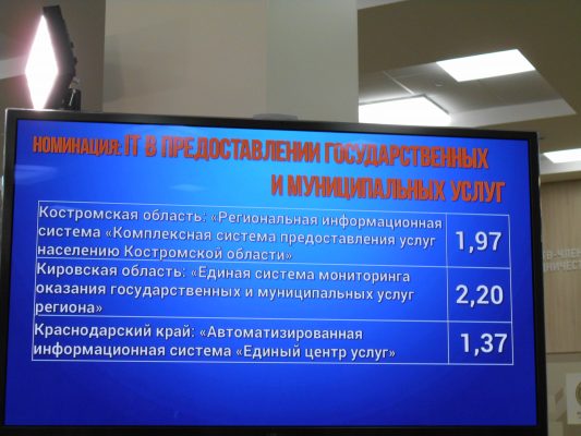 Результаты голосования (максимум - три балла)
