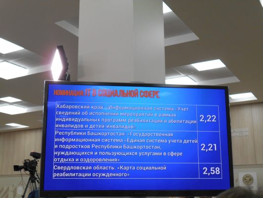 Результаты голосования (максимум - три балла)