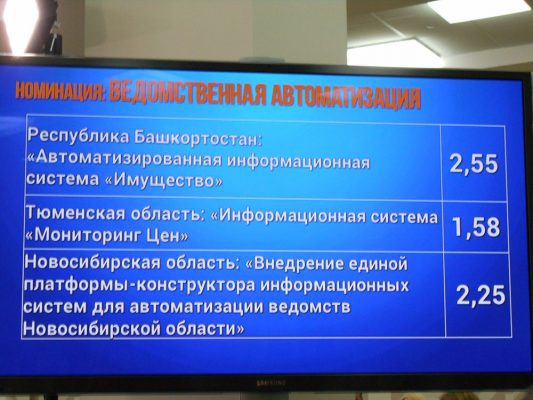 Результаты голосования (максимум - три балла)