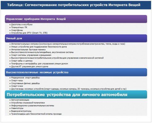 Устройства Интернета вещей