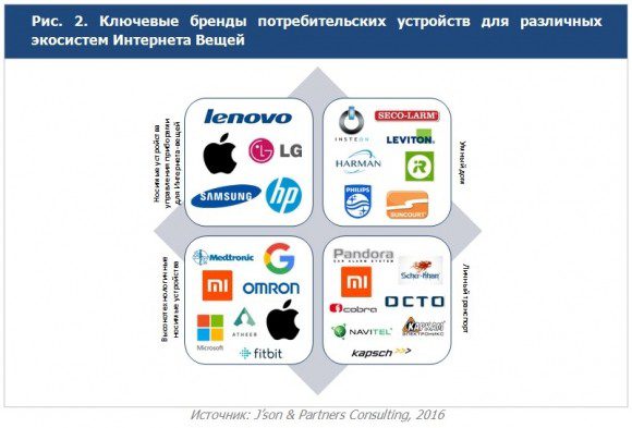 Бренды