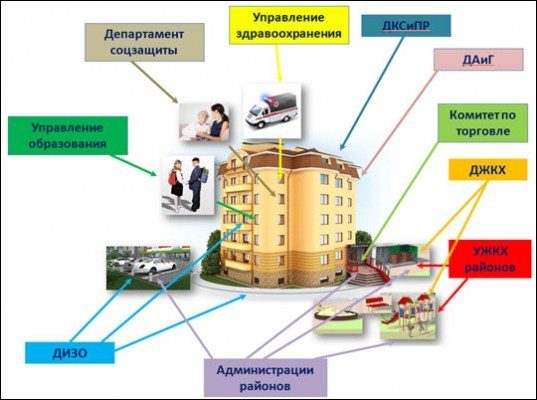 Как преодолеть информационную раздробленность подразделений ОМСУ – опыт Ростова-на-Дону