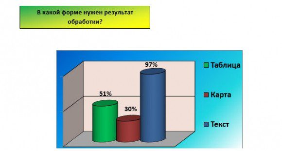 Как преодолеть информационную раздробленность подразделений ОМСУ – опыт Ростова-на-Дону