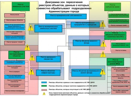 Как преодолеть информационную раздробленность подразделений ОМСУ – опыт Ростова-на-Дону
