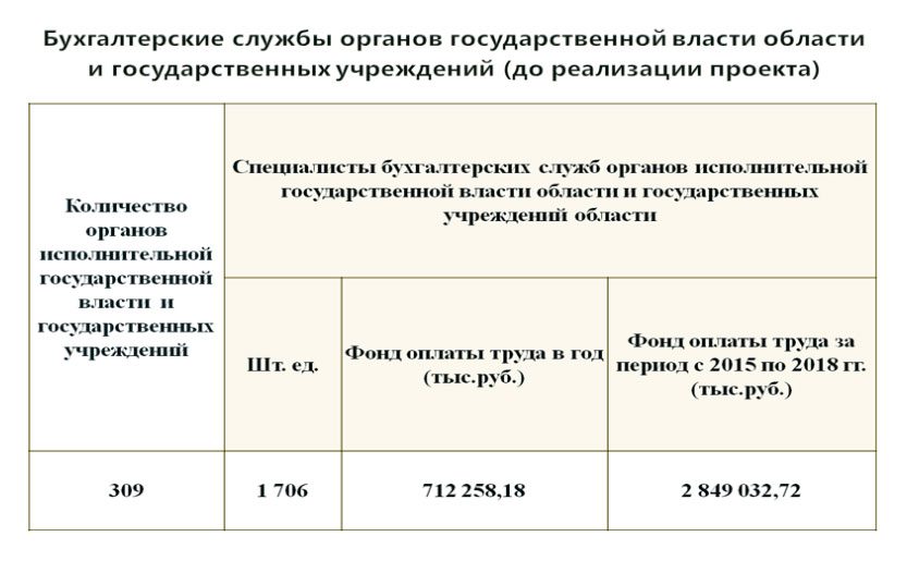 Категории Учета 2 Группа Учета Вс Код Вус 999