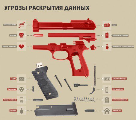 data_safety_big