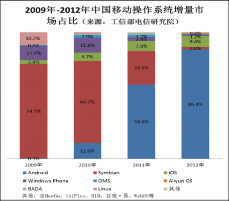 china_android_2