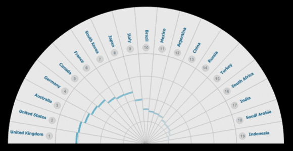 cyberindex