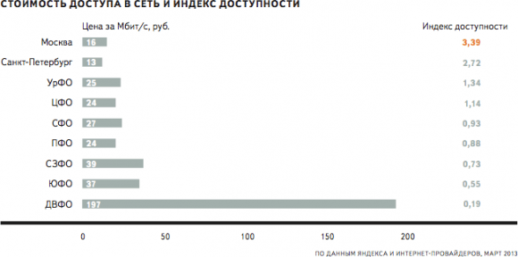 yandex_internet