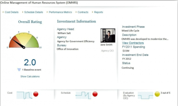A-E-Gov-TechStat-Training-Deck-6