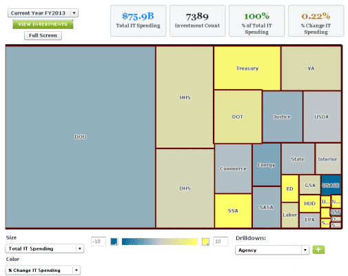itdashboard