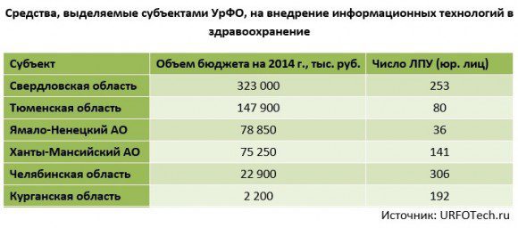 it_zdrav_urfo_2014_tab