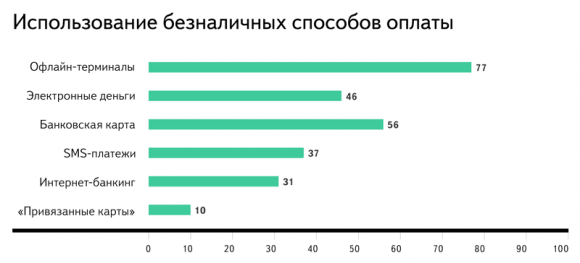 01_sys_usage