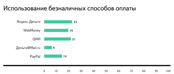 02-emoney_tns2014-8