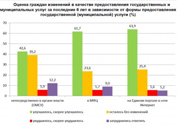 Kachestvo_GMU_2014_1