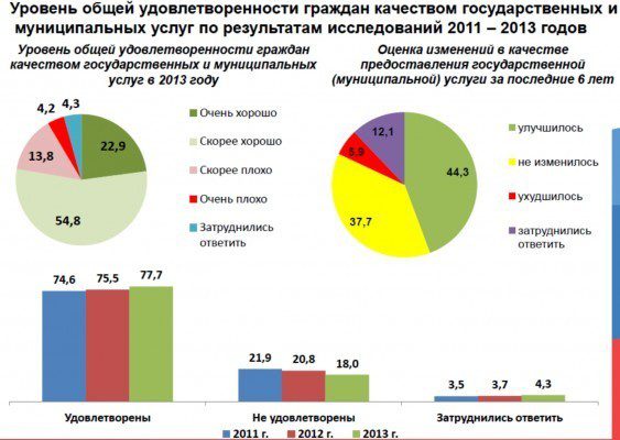 Kachestvo_GMU_2014_2