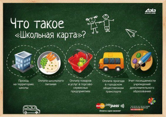 Использование "Карты школьника"