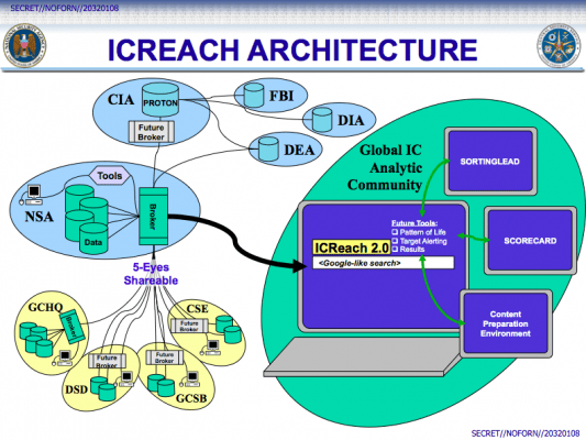 Архитектура ICReach