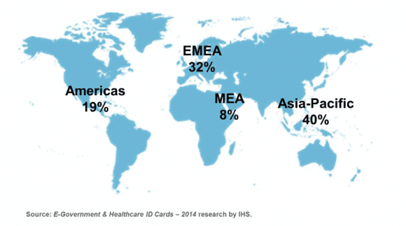 Выдача электронных паспортов в 2013 году