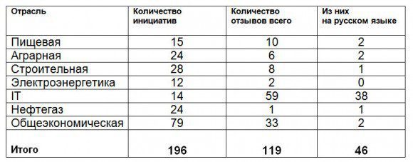 table_2