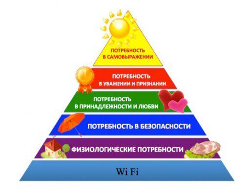 Wi-Fi и Маслоу