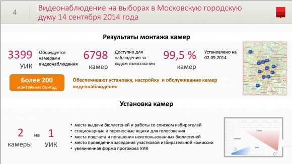 Источник - ДИТ Москвы, презентация Артёма Ермолаева