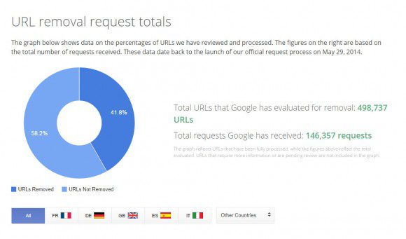 Google2