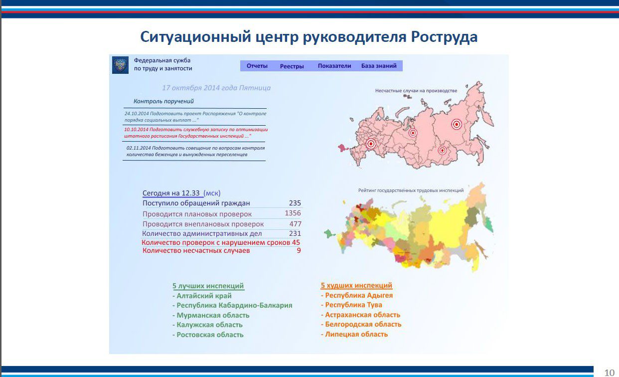 Роструд представил план разработки новой системы трудового контроля |  Digital Russia