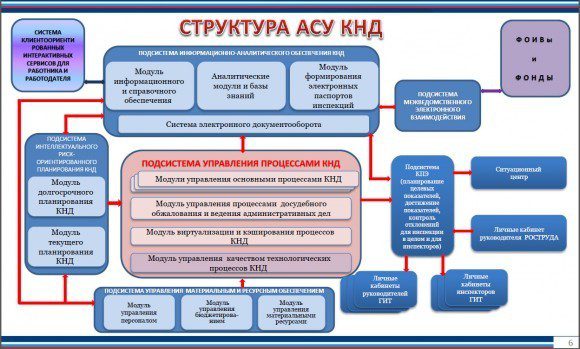 Из презентации заместителя руководителя Федеральной службы по труду и занятости М. Ю. Иванкова