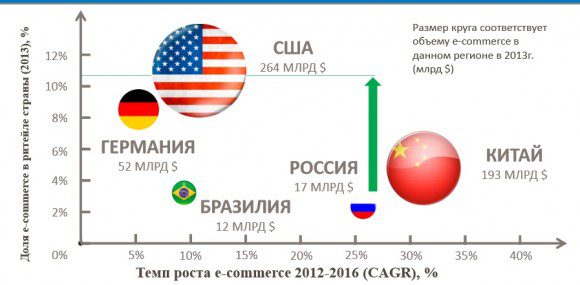 Источник - АКИТ