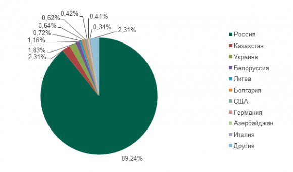 Рис.16: Географическое распределение пользователей, столкнувшихся с Trojan-Banker на Android в период с августа 2013 по июль 2014 гг.