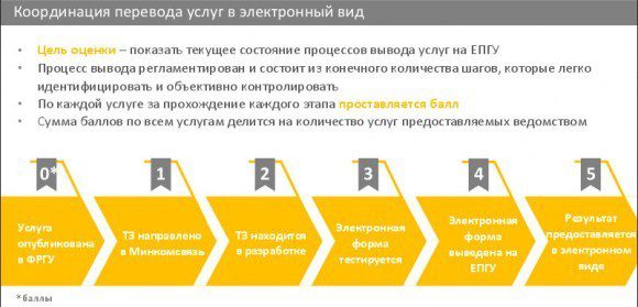 ppt-2