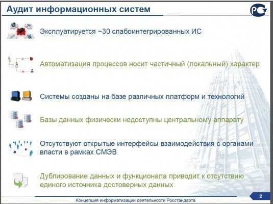 Из презентации руководителя Федерального агентства по техническому регулированию и метрологии Абрамоа Алексея Владимировича