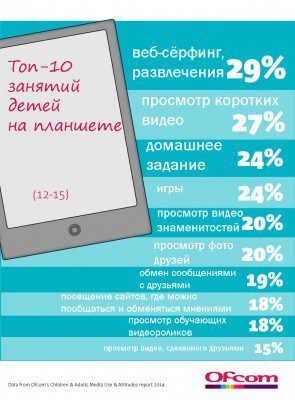 Чем занимаются британские дети в Интернете
