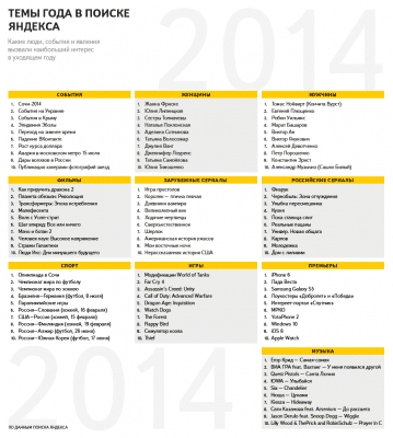 2014_Year_Russia