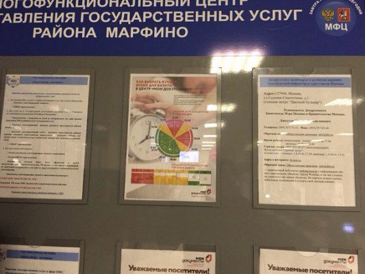 График загрузки в столичном МФЦ