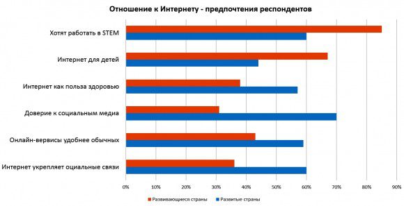 Источник: Microsoft