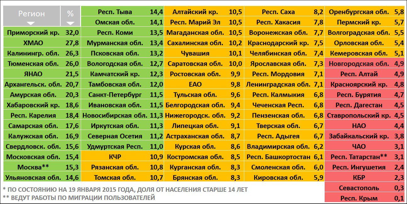 Инфоматы для получения госуслуг появились в МФЦ Вологодской области |  Digital Russia