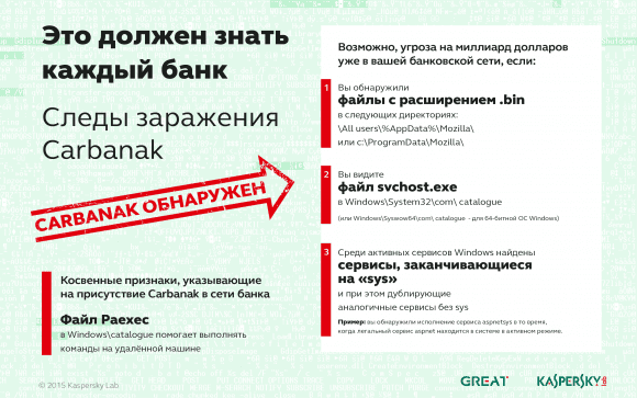 inf_Carbanak_note_ru