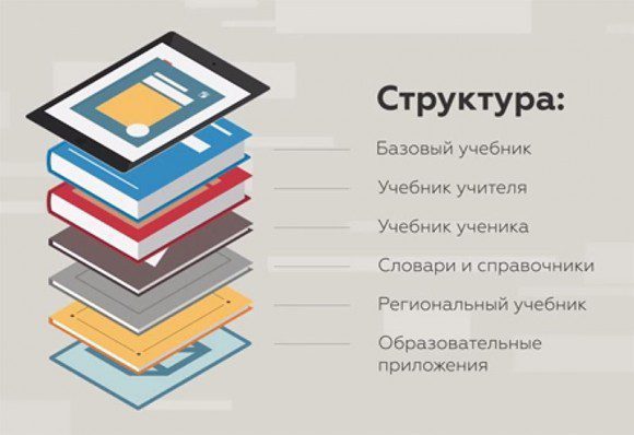 Структура электронного учебника