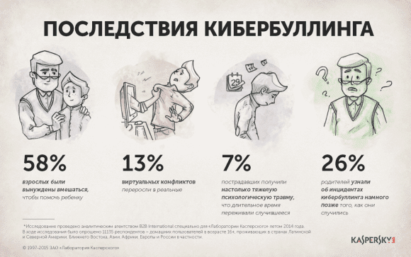 inf_cyberbullying-v6_ru