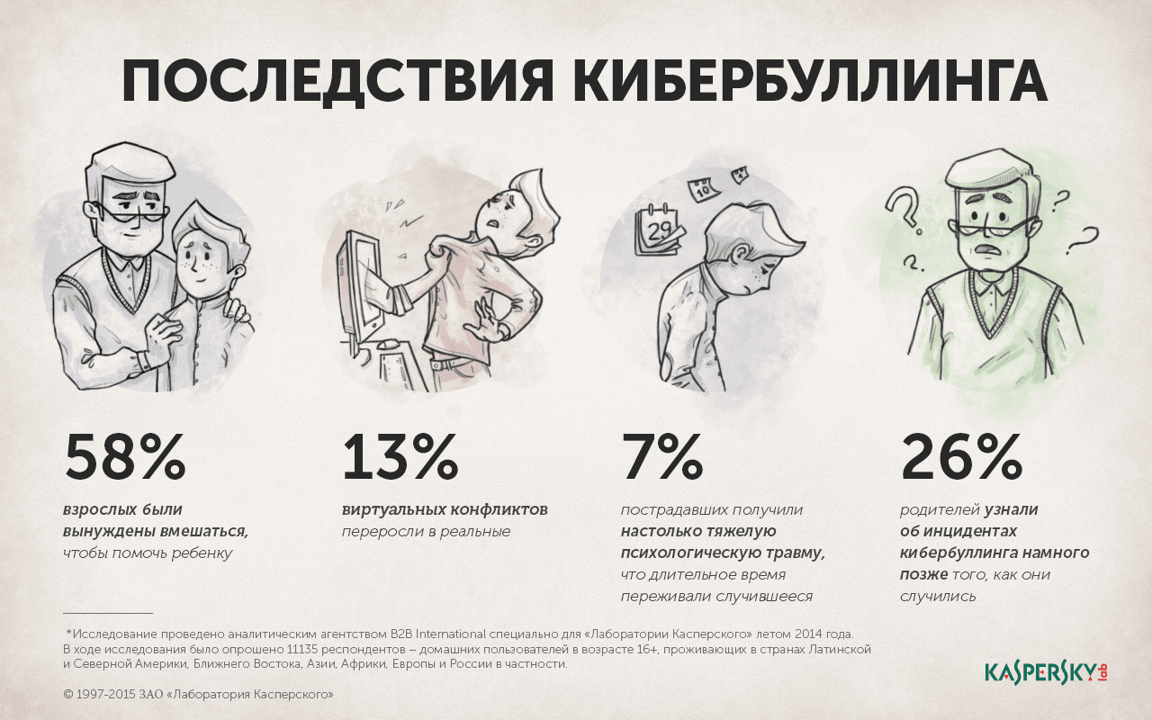 Половина родителей не воспринимают травлю детей в Интернете всерьез -  исследование | Digital Russia