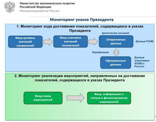 may_ukazy_monitoring_sxema