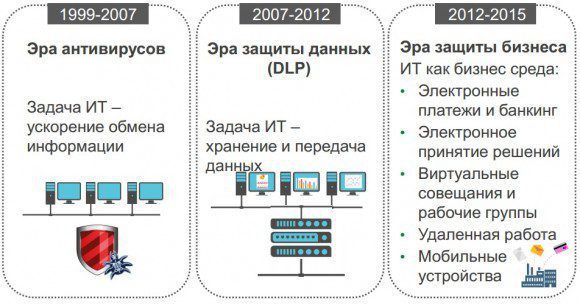 Роль информационной безопасности в IT. Фото (с) InfoWatch