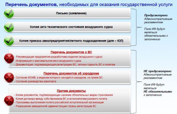 Источник - презентация Росавиации