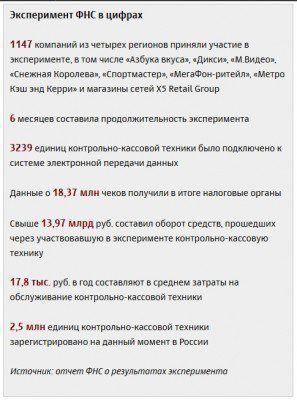 Эксперимент ФНС в цифрах (с) РБК