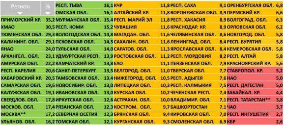 Данные Минкомсвязи по доле зарегистрированных в ЕСИА на апрель