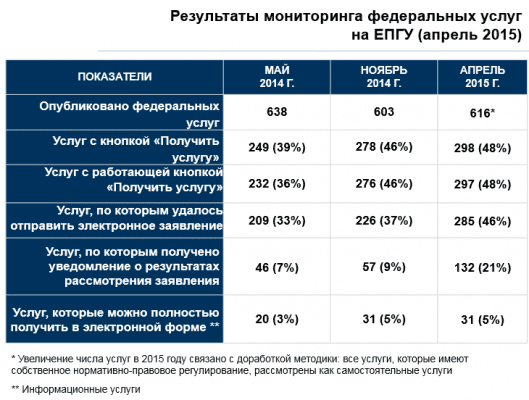 Результаты мониторинга